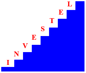 INVESTEL